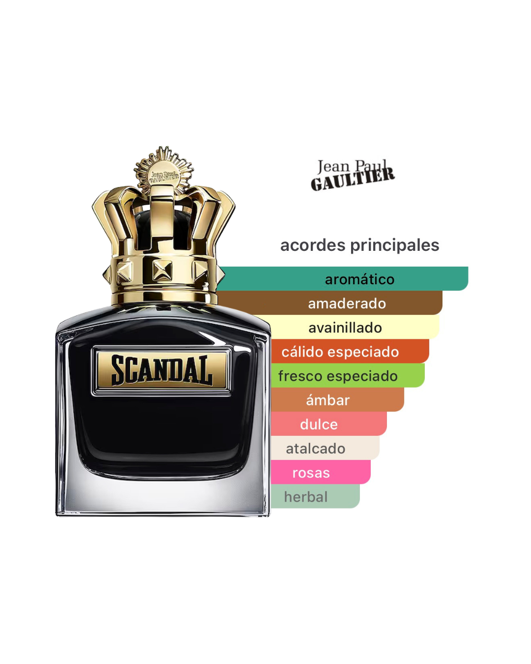 Decant de Jean Paul Gaultier Scandal Le Parfum EDP